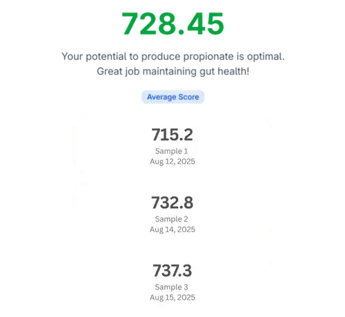 See How Your Microbiome Changes Day to Day