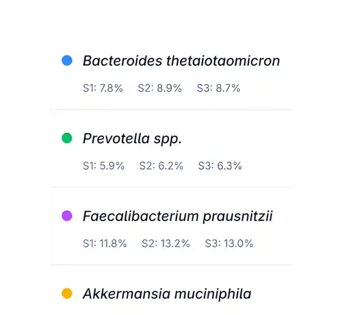 Shotgun Sequencing Reads Everything in Your Sample