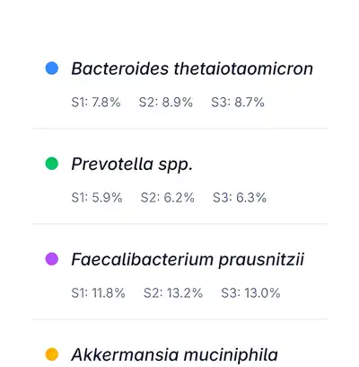 Complete list of 120,000+ detectable microbes with species-level abundance data