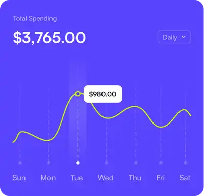 Daily microbiome variation tracking