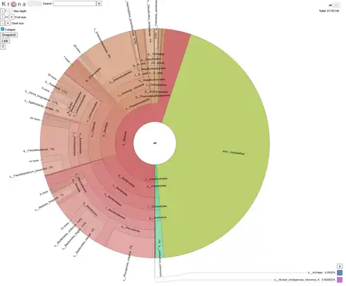 Clinical Lab Results Participants Share with Their Doctor